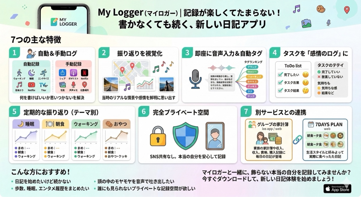 My Logger（マイロガー） 記録が楽しくてたまらない！書かなくても続く、新しい日記アプリ